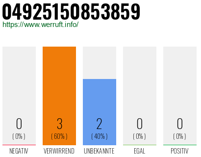 Rufnummer 04925150853859 Telefonnummer 04925150853859