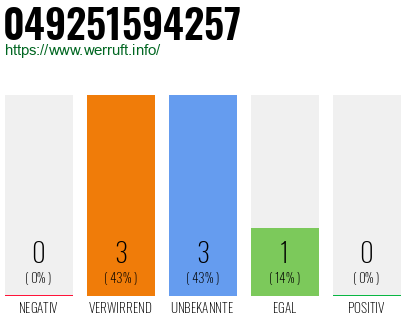 Rufnummer 049251594257 Telefonnummer 049251594257