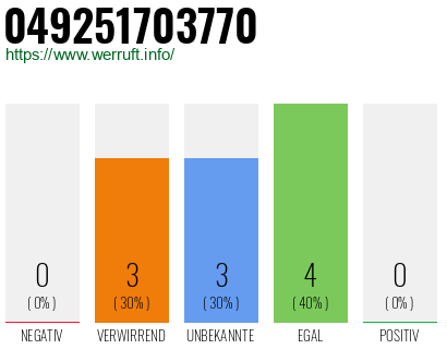Rufnummer 049251703770 Telefonnummer 049251703770