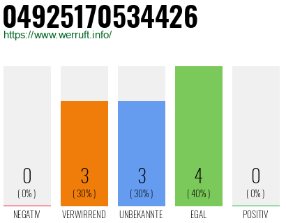 Rufnummer 04925170534426 Telefonnummer 04925170534426