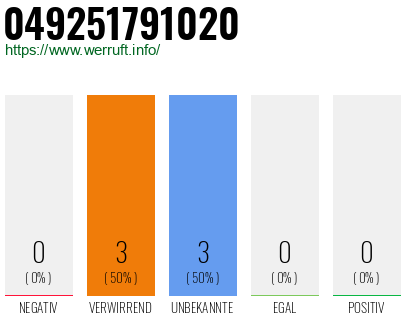 Rufnummer 049251791020 Telefonnummer 049251791020