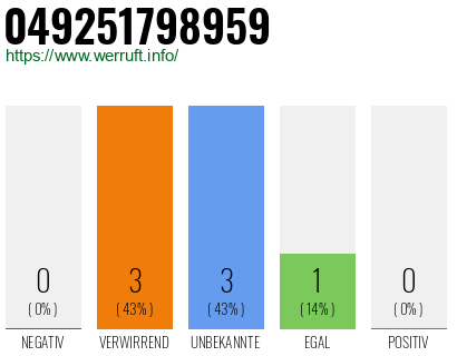 Rufnummer 049251798959 Telefonnummer 049251798959