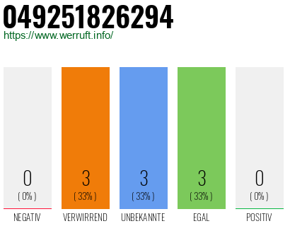 Rufnummer 049251826294 Telefonnummer 049251826294