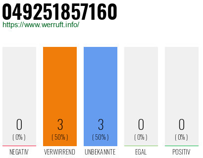 Rufnummer 049251857160 Telefonnummer 049251857160