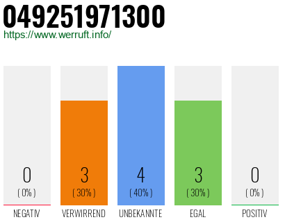 Rufnummer 049251971300 Telefonnummer 049251971300