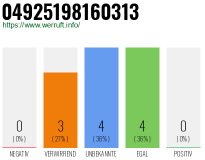 Rufnummer 04925198160313 Telefonnummer 04925198160313