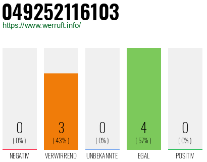 Rufnummer 049252116103 Telefonnummer 049252116103