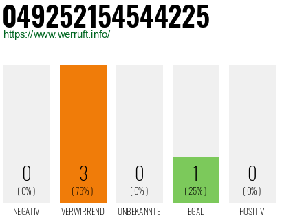 Rufnummer 049252154544225 Telefonnummer 049252154544225