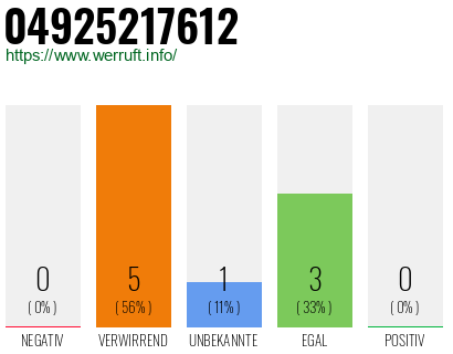 Rufnummer 04925217612 Telefonnummer 04925217612