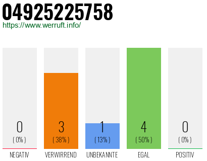 Rufnummer 04925225758 Telefonnummer 04925225758