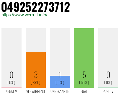 Rufnummer 049252273712 Telefonnummer 049252273712
