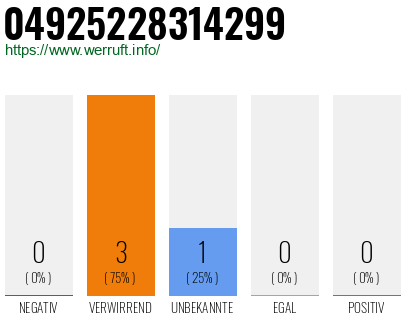 Rufnummer 04925228314299 Telefonnummer 04925228314299