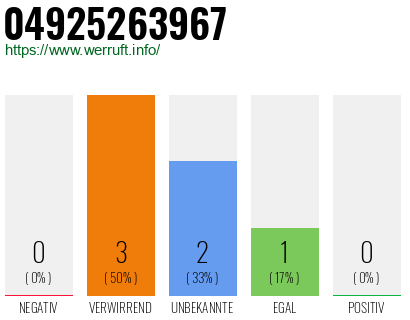 Rufnummer 04925263967 Telefonnummer 04925263967