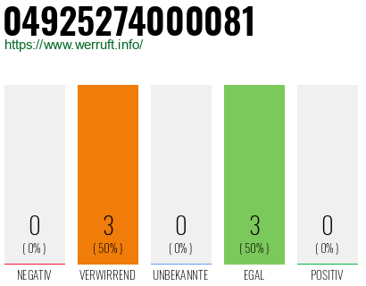 Rufnummer 04925274000081 Telefonnummer 04925274000081