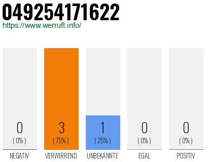 Rufnummer 049254171622 Telefonnummer 049254171622