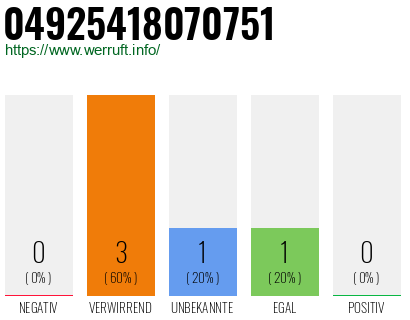 Rufnummer 04925418070751 Telefonnummer 04925418070751