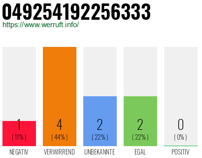 Telefonnummer 049254192256333