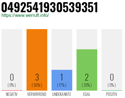 Rufnummer 0492541930539351 Telefonnummer 0492541930539351