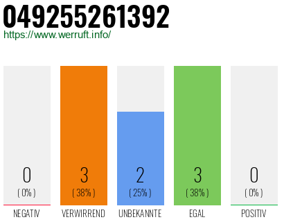 Rufnummer 049255261392 Telefonnummer 049255261392