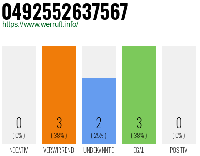 Rufnummer 0492552637567 Telefonnummer 0492552637567