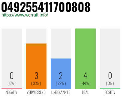 Rufnummer 049255411700808 Telefonnummer 049255411700808