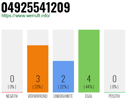 Rufnummer 04925541209 Telefonnummer 04925541209