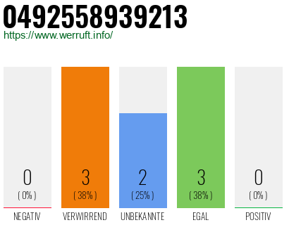 Rufnummer 0492558939213 Telefonnummer 0492558939213