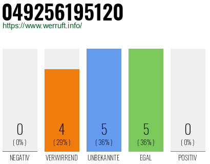 Rufnummer 049256195120 Telefonnummer 049256195120