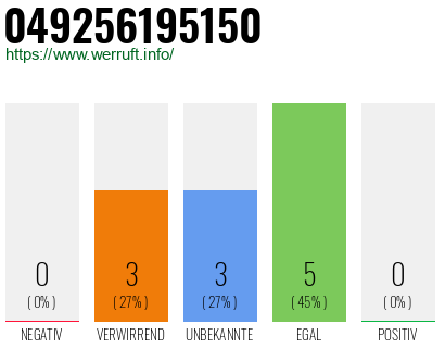 Rufnummer 049256195150 Telefonnummer 049256195150