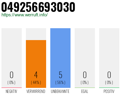 Rufnummer 049256693030 Telefonnummer 049256693030