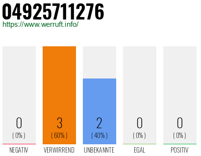 Rufnummer 04925711276 Telefonnummer 04925711276