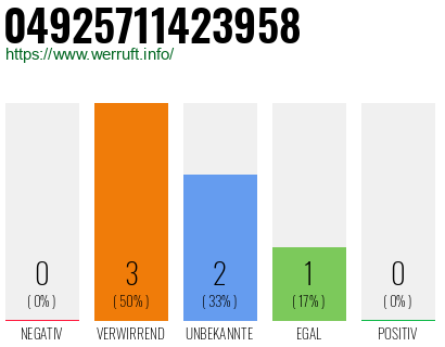 Rufnummer 04925711423958 Telefonnummer 04925711423958