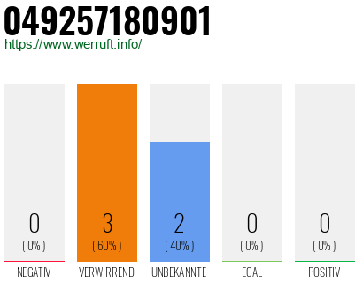Rufnummer 049257180901 Telefonnummer 049257180901