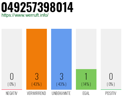 Rufnummer 049257398014 Telefonnummer 049257398014