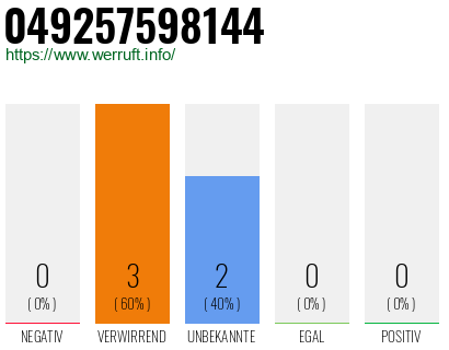 Rufnummer 049257598144 Telefonnummer 049257598144