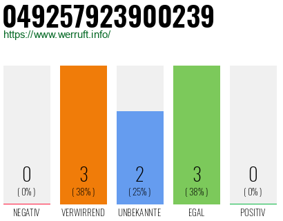 Rufnummer 049257923900239 Telefonnummer 049257923900239