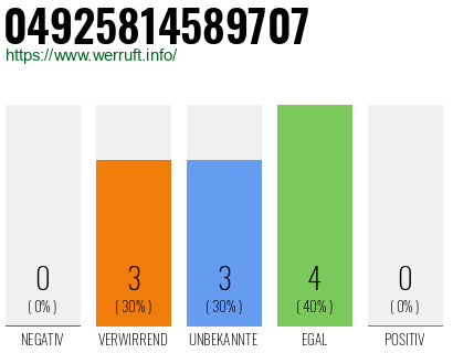 Rufnummer 04925814589707 Telefonnummer 04925814589707