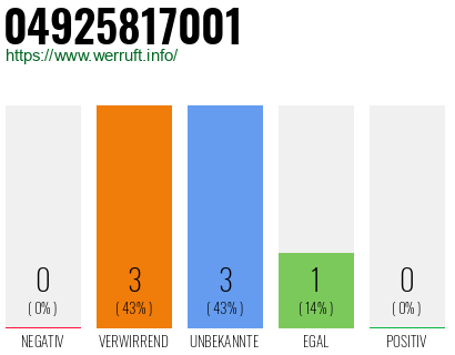 Rufnummer 04925817001 Telefonnummer 04925817001