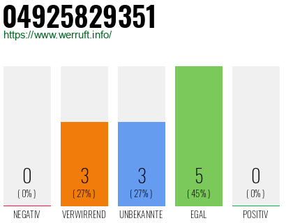 Rufnummer 04925829351 Telefonnummer 04925829351