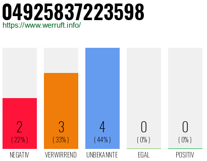 Rufnummer 04925837223598 Telefonnummer 04925837223598