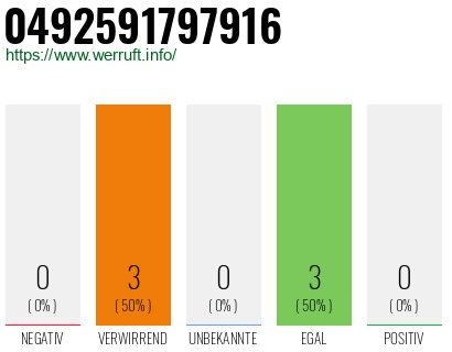 Rufnummer 0492591797916 Telefonnummer 0492591797916