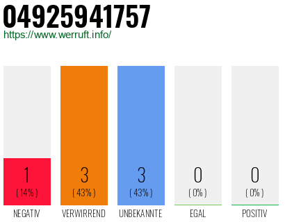 Rufnummer 04925941757 Telefonnummer 04925941757