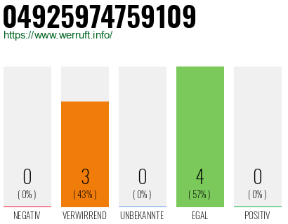 Telefonnummer 04925974759109