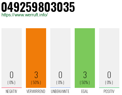 Rufnummer 049259803035 Telefonnummer 049259803035