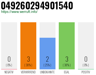Rufnummer 049260294901540 Telefonnummer 049260294901540