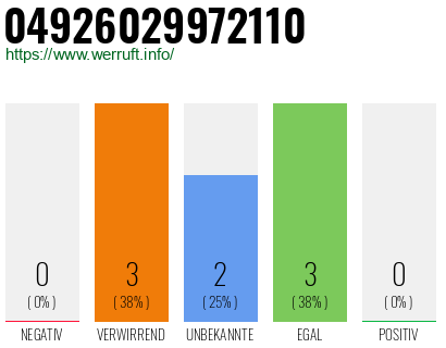 Rufnummer 04926029972110 Telefonnummer 04926029972110
