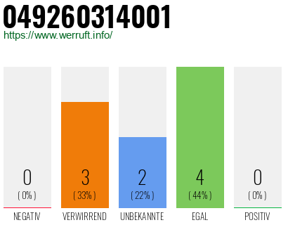 Rufnummer 049260314001 Telefonnummer 049260314001