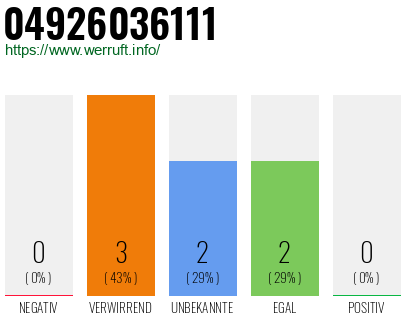 Rufnummer 04926036111 Telefonnummer 04926036111