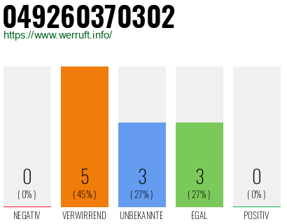 Rufnummer 049260370302 Telefonnummer 049260370302