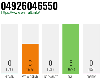 Rufnummer 04926046550 Telefonnummer 04926046550